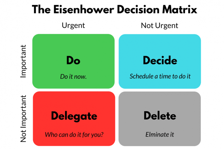 QUẢN LÝ THỜI GIAN HIỆU QUẢ VỚI MA TRẬN EISENHOWER